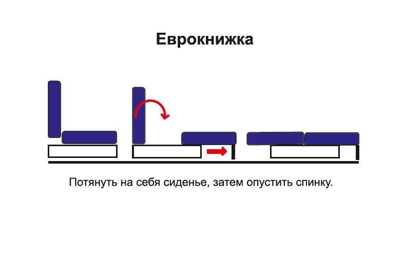 Диван-кровать «Аджио» Жаккард бирюза/жаккард серый